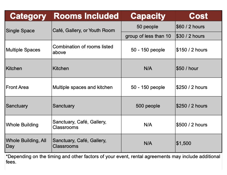 A chart of the rental rates for rooms and Ann Arbor Vineyard Church